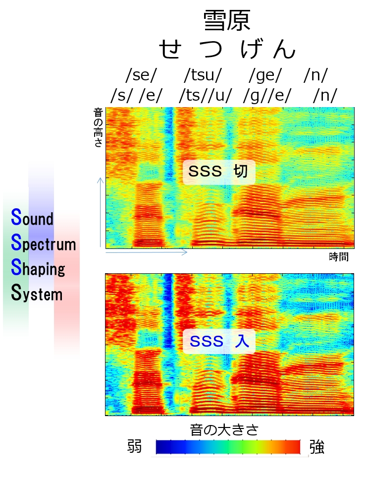 SSS Speech＋の動作比較　「歌声（うたごえ）」